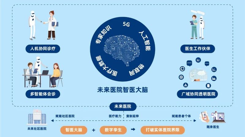 上海秋冬体质调理理疗馆推荐